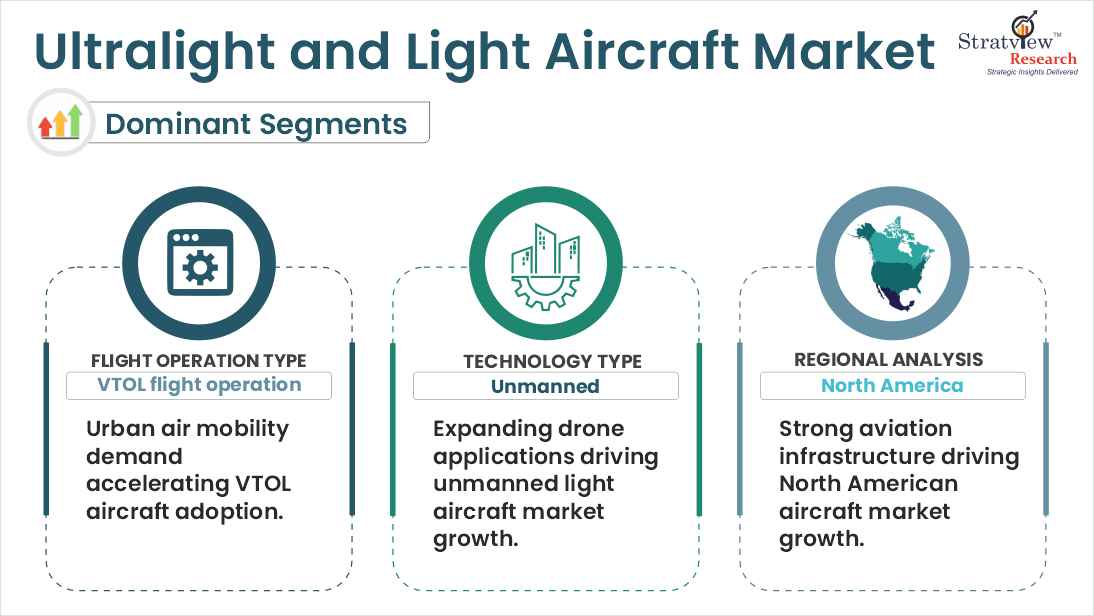 ultralight light aircraft market segments